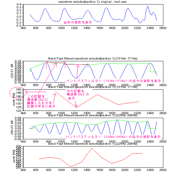 scilab filter design