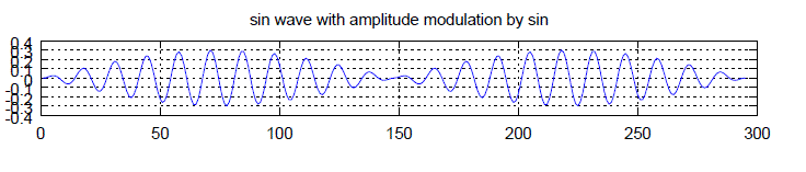 structure-b